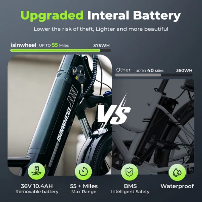 【KuKirin isinwheel ucity】750W Electric Cruiser Bike - Image 5